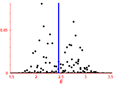 Strength function